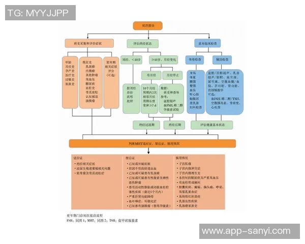 卢指导强调球队需要通过十场比赛评估当前状态与发展过程